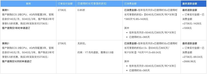 購(gòu)買(mǎi)阿里云服務(wù)器地域選錯(cuò)了怎么辦