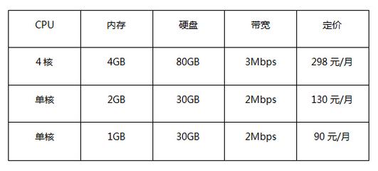 如何保證香港VPS的穩定性和可用性?