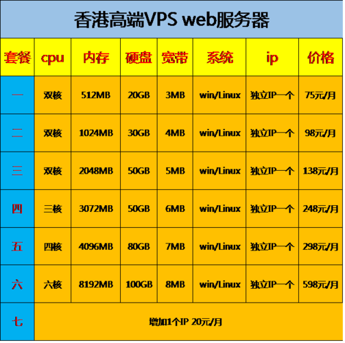 香港VPS的技術支持和售后服務怎么樣？