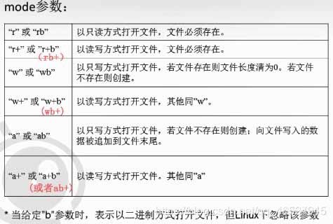 fwrite和fprintf的區別?(fprintf和printf的區別)