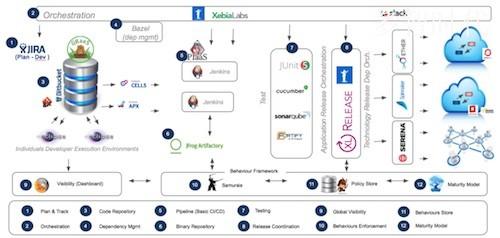 gitops和devops有什么區別？（DevOps如何實施自動化測試和部署？）