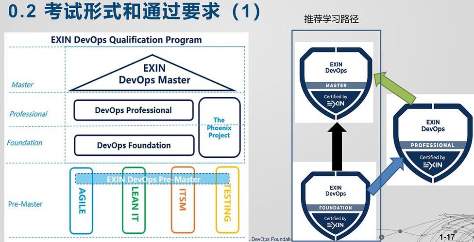 gitops和devops有什么區別？（DevOps如何實施自動化測試和部署？）