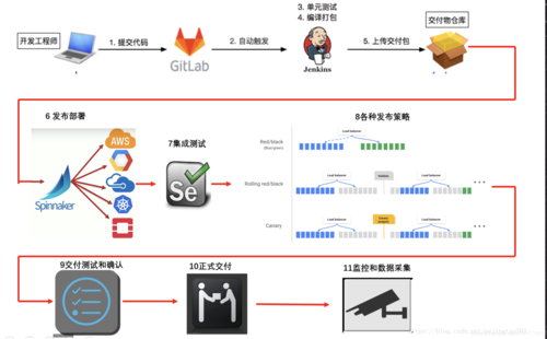 cicd持續(xù)集成方案？（DevOps如何實(shí)現(xiàn)持續(xù)集成和持續(xù)交付的流程？）