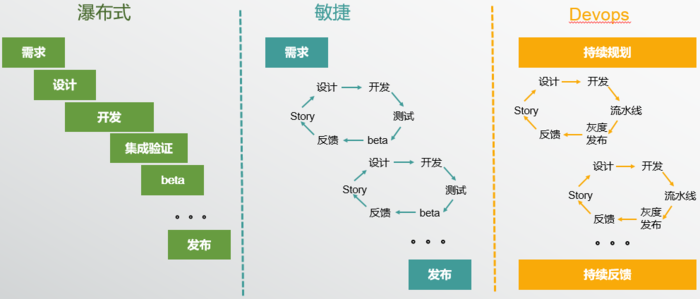 DevOps如何提高團隊的效率和適應能力？
