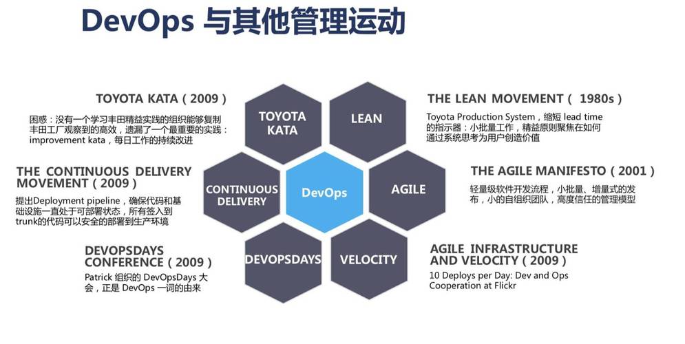 DevOps如何提高團隊的效率和適應能力？