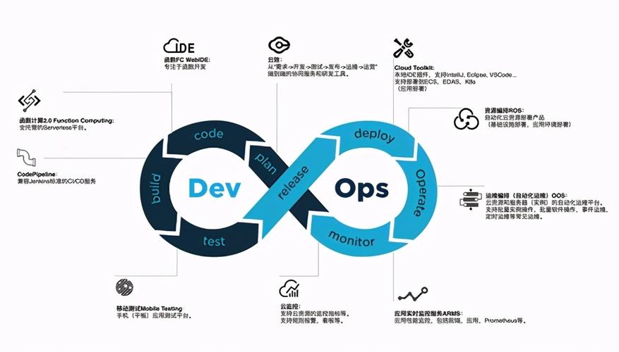 DevOps如何提高團隊的效率和適應能力？