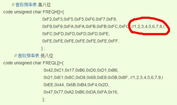 c語言音樂代碼怎么編「c語言編寫音樂代碼」