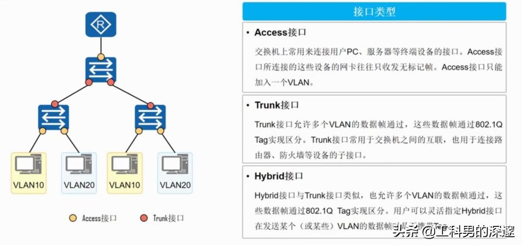 虛擬主機開放端口的方法是什么
