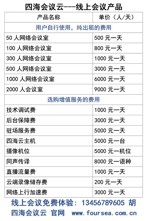 云主機租賃價格