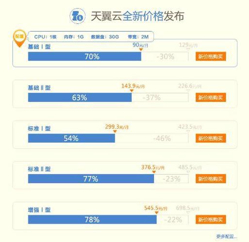 云主機租賃價格