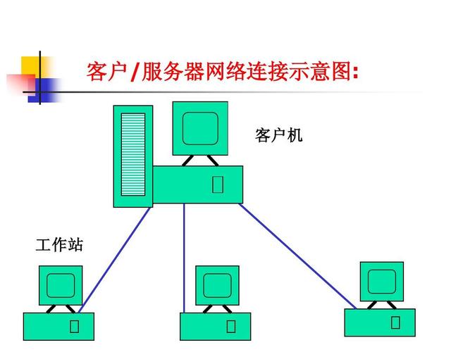 如何通過(guò)不同方式連接到服務(wù)器？