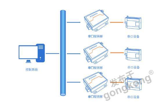 如何通過不同方式連接到服務(wù)器?