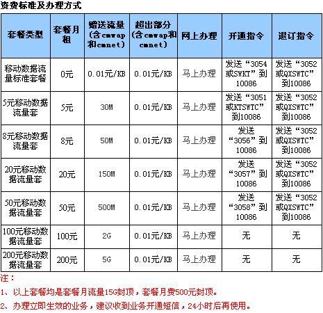 服務器及網絡流量費用究竟指什么？