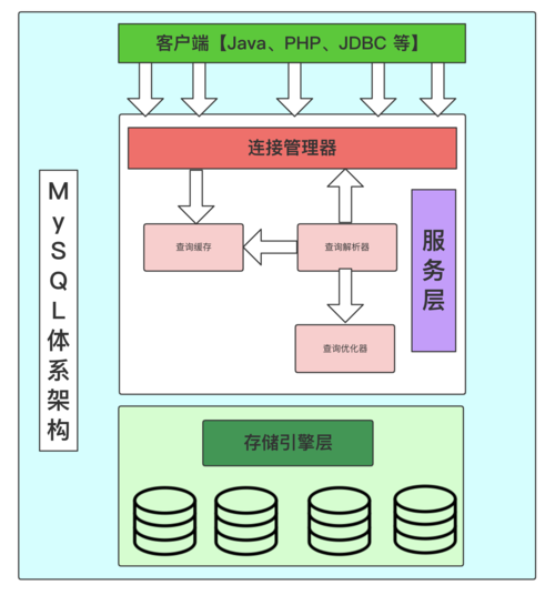 MySQL數(shù)據(jù)庫(kù)架構(gòu)，探索其設(shè)計(jì)與性能優(yōu)化的奧秘
