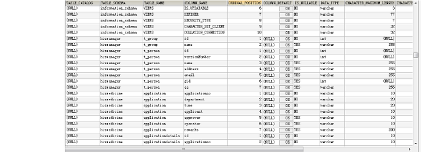 如何有效管理MySQL數據庫列表以提升性能和安全性？