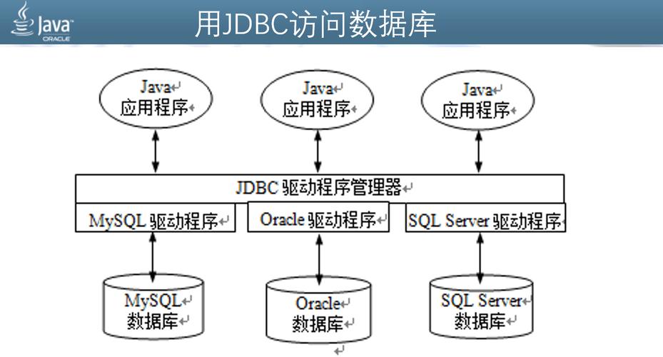 如何進行高效的MySQL數據庫程序設計？