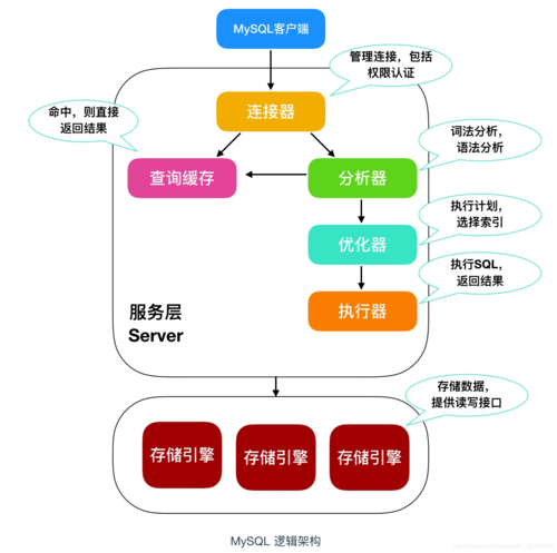 如何有效管理和利用MySQL數(shù)據(jù)庫(kù)的元數(shù)據(jù)？