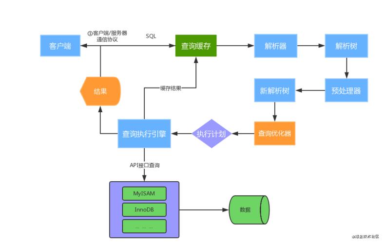 MySQL數據庫備份機制，內存備份是如何工作的？
