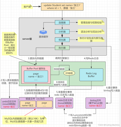 MySQL數據庫備份機制，內存備份是如何工作的？