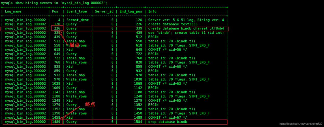 如何追蹤和查看RDS for MySQL數據庫的死鎖日志？