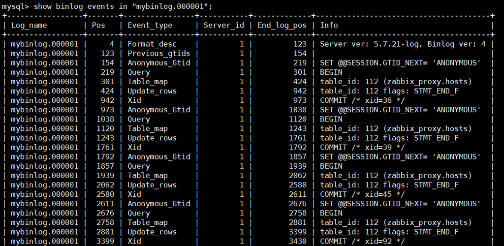如何追蹤和查看RDS for MySQL數據庫的死鎖日志？