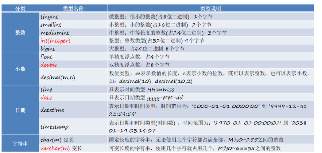 在MySQL數據庫中存儲圖片應該使用哪種數據類型，并在向GaussDB遷移時如何進行數據類型轉換？