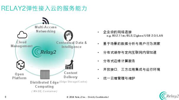 Relay2推邊緣計算云解決方案，重塑網絡與業務的創新價值