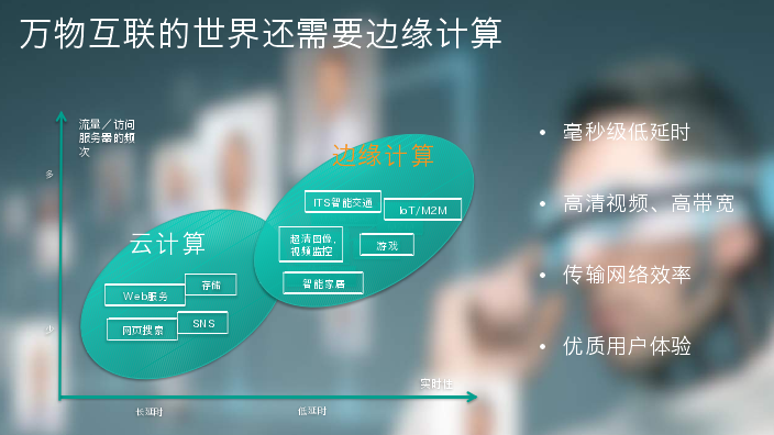 Relay2推邊緣計算云解決方案，重塑網絡與業務的創新價值