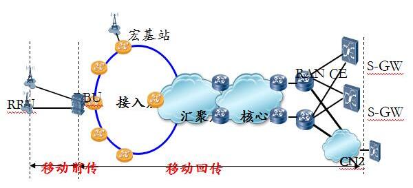 5G來襲 解析高密度無線系統的前傳方案