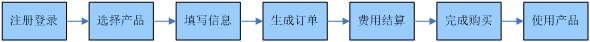 什么是真正的云服務器？云服務器優勢盤點