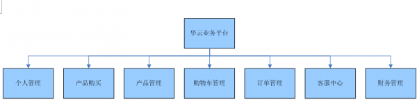 什么是真正的云服務器？云服務器優勢盤點